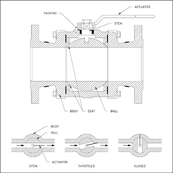 industrial ball valve parts