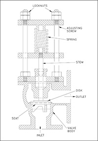 pressure relief valve parts