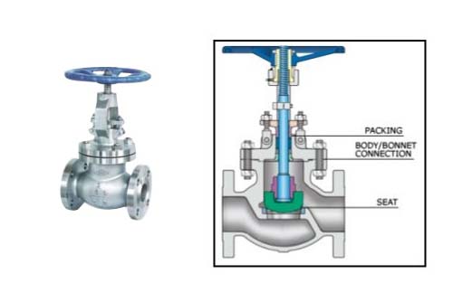 A labeled cross-section of an industrial valve