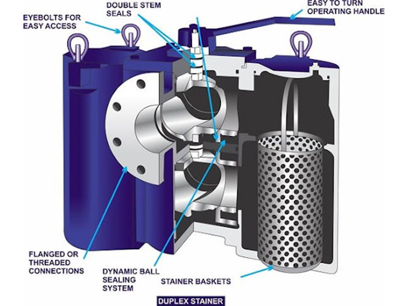 Duplex-strainer